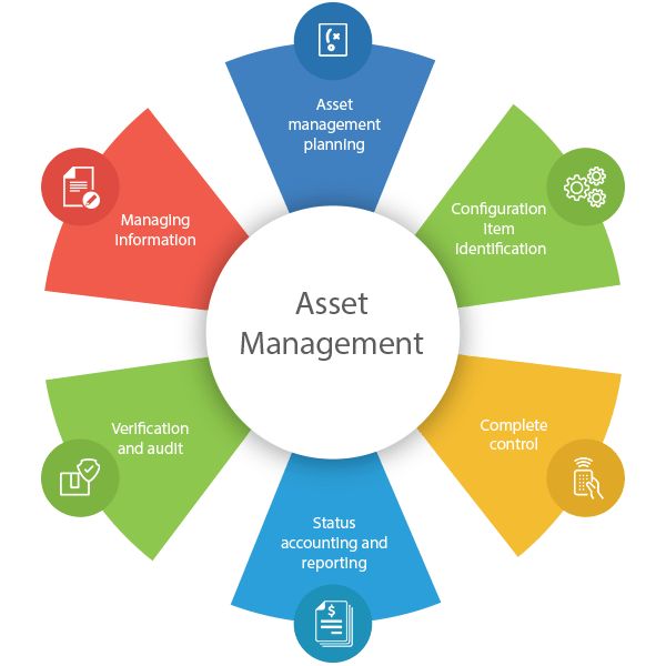 Asset Management